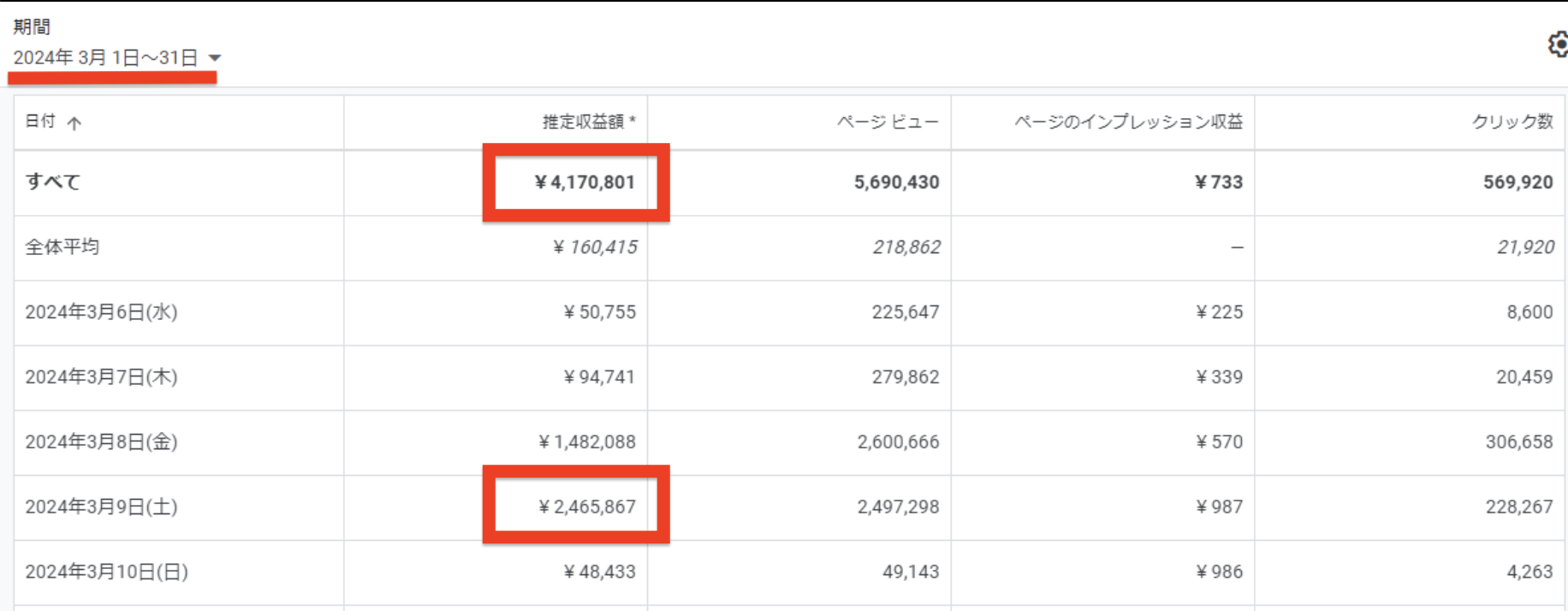 【実績者対談】 七緒のブログコンサル生はるかさんがブログ1ヶ月目に月収417万円達成！